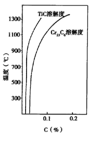 奥氏体不锈钢热处理